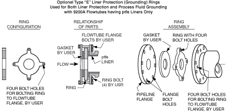 magnetic-flowmeter-grounding-electrode-1