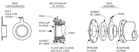 magnetic-flowmeter-liner-grounding-3