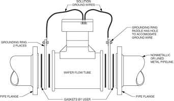 wafer-magnetic-flowmeter-grounding-3